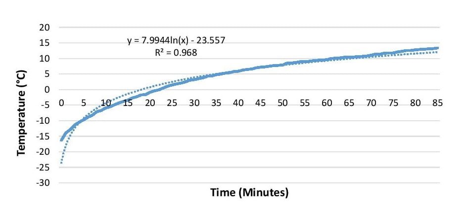 thermaltesting